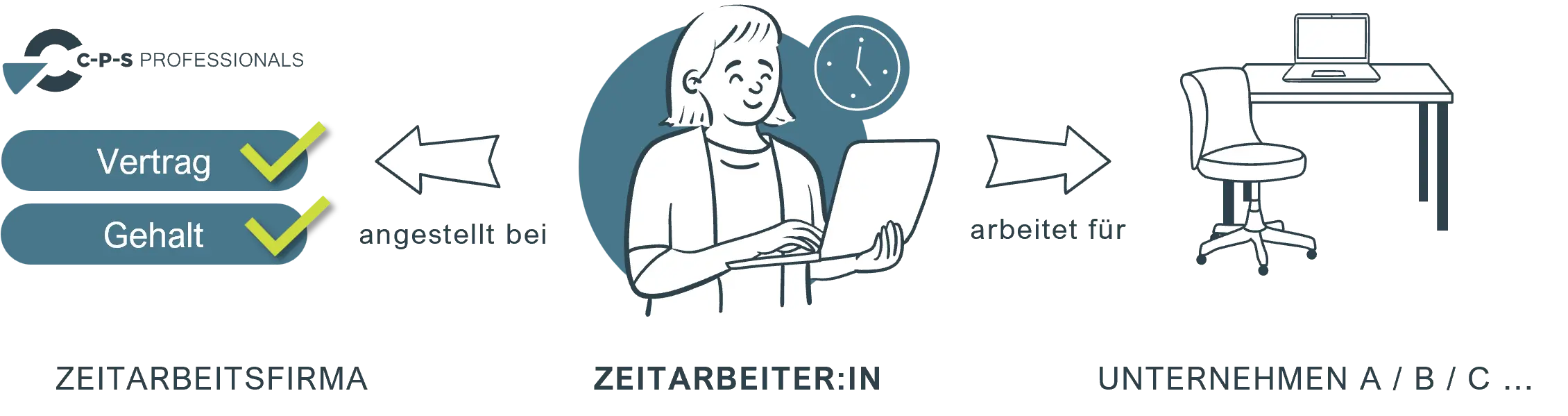 Zeitarbeit